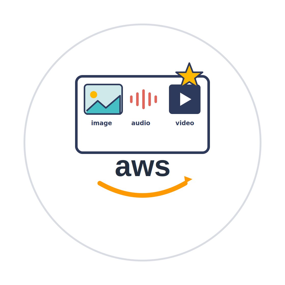 AWS & Public Broadcaster