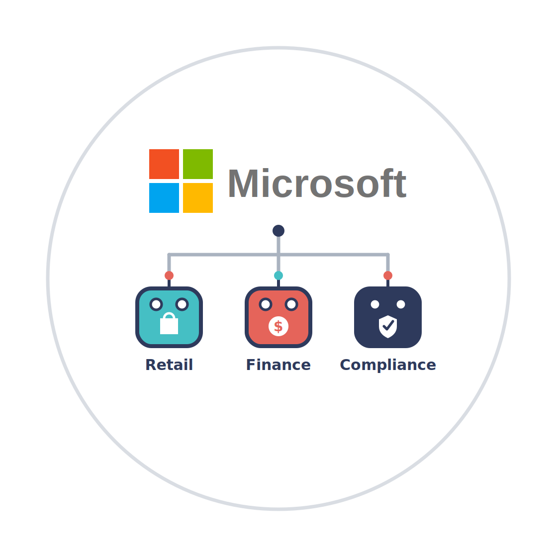 Microsoft & Agentic AI